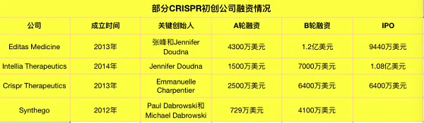 CRISPR技术到底有多火？这项被伦理学家列为“十八禁”的黑科技未来该何去何从