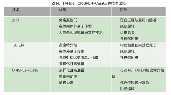 CRISPR技术到底有多火？这项被伦理学家列为“十八禁”的黑科技未来该何去何从