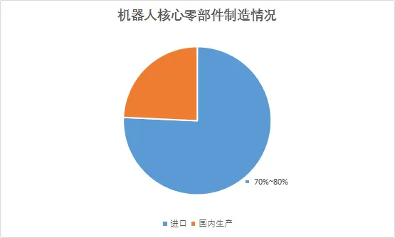 从产品认知到行业渗透，服务机器人所历经的变与不变