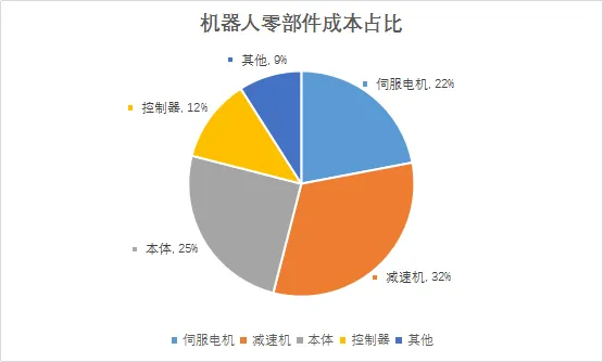 从产品认知到行业渗透，服务机器人所历经的变与不变