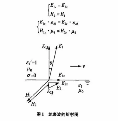 历经30年，仍未解决通讯难题，水下机器人是虚假繁荣吗？|工程院士观点