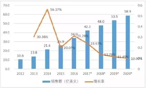 工程院院士谭建荣：马云不是制造业的杀手，工业机器人也不是救命良药