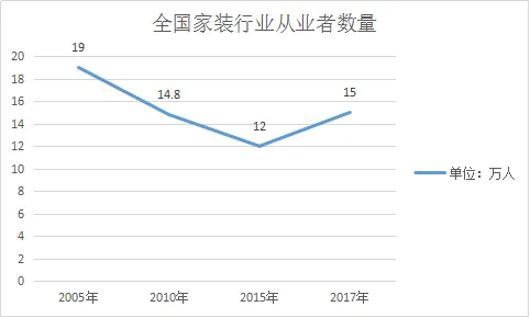 VR家装开局完美，但适度挤掉一点水分或许更利于它的发展