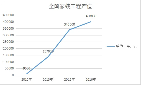 VR家装开局完美，但适度挤掉一点水分或许更利于它的发展