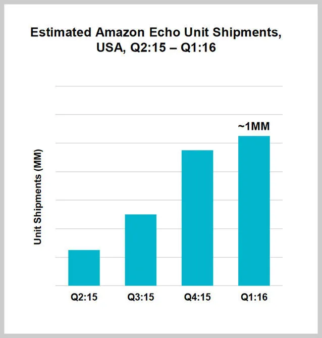 一文读懂中国智能语音语义产业问题、格局与趋势