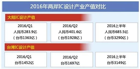 ARM孙正义访京，意味着国内半导体行业逐步提升的国际话语权