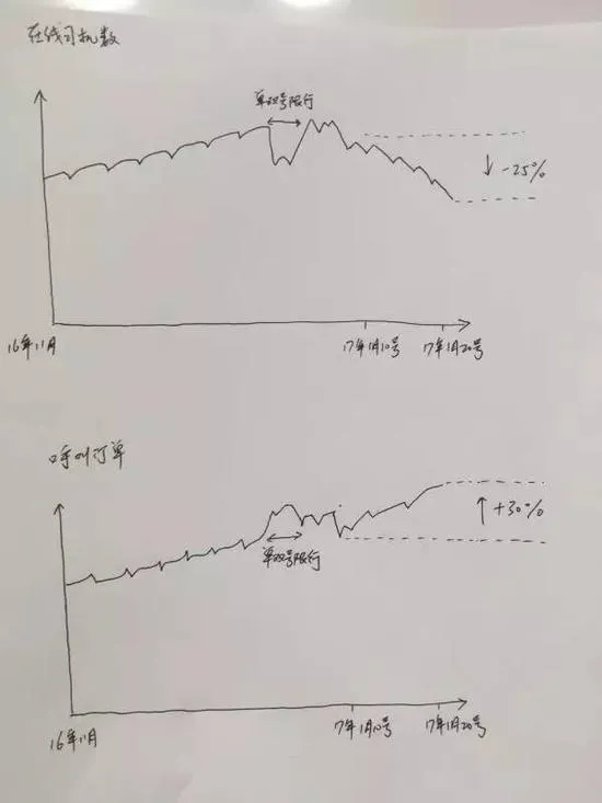 共享经济下半场，或许将是滴滴的“终场”