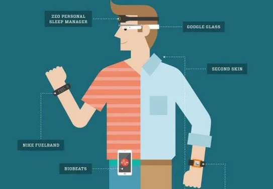 可穿戴设备没有起步何谈疲软?它需要做的是理清产品属性