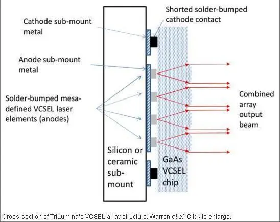 你想看的都在这里!2017 CES汽车领域前瞻