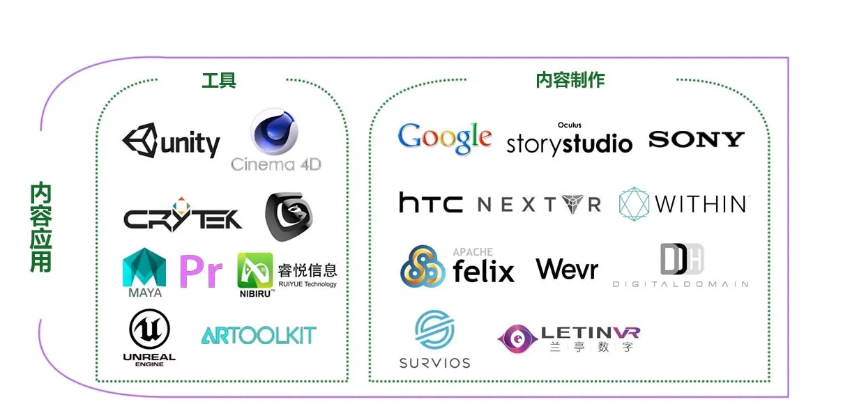 百花齐放,繁荣和瓶颈同在,2016年VR AR产业梳理