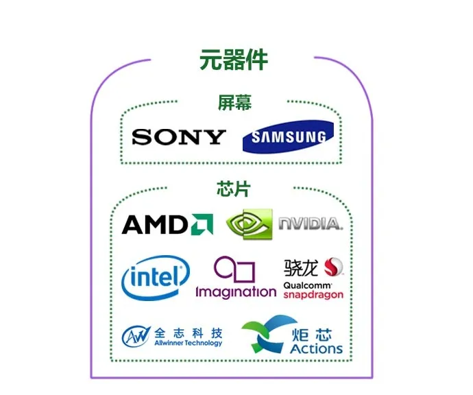 百花齐放,繁荣和瓶颈同在,2016年VR AR产业梳理