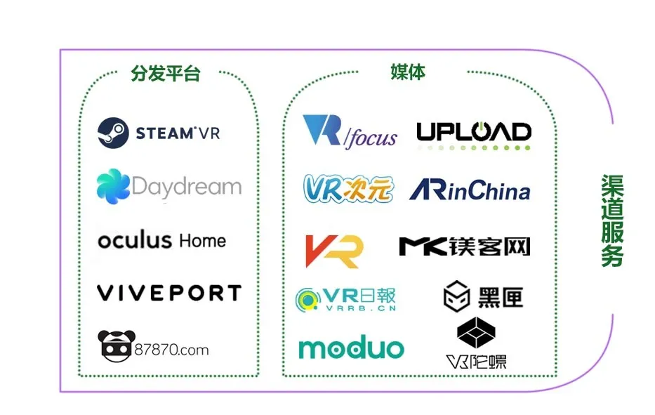 百花齐放,繁荣和瓶颈同在,2016年VR AR产业梳理