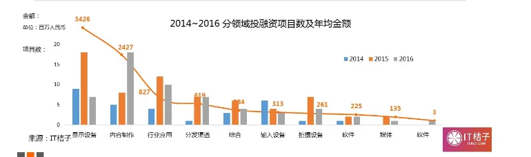 从风起云涌的VR行业发展，看核心技术的变与不变