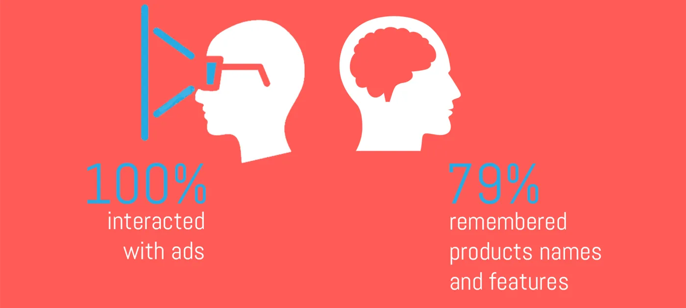 VR广告大势来袭，哪些行业将成为最大受益者？