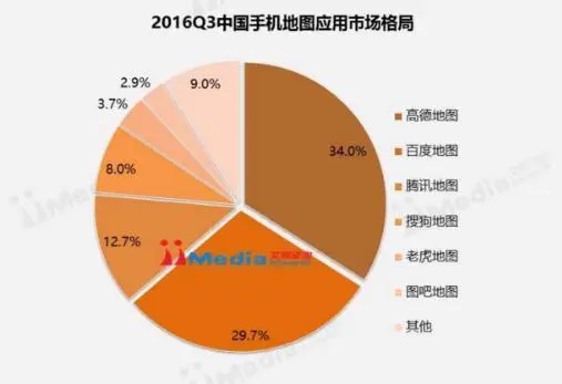 站在智能汽车时代即将来临的风口，传统图商该如何转型？