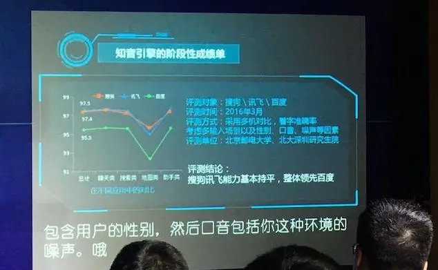 布局人工智能，搜狗“知音”扮演着什么角色？