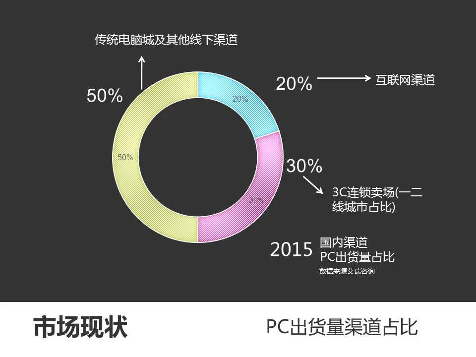 赛格曹晓冬分享实录：线下仍是智能硬件产品的主要消费渠道