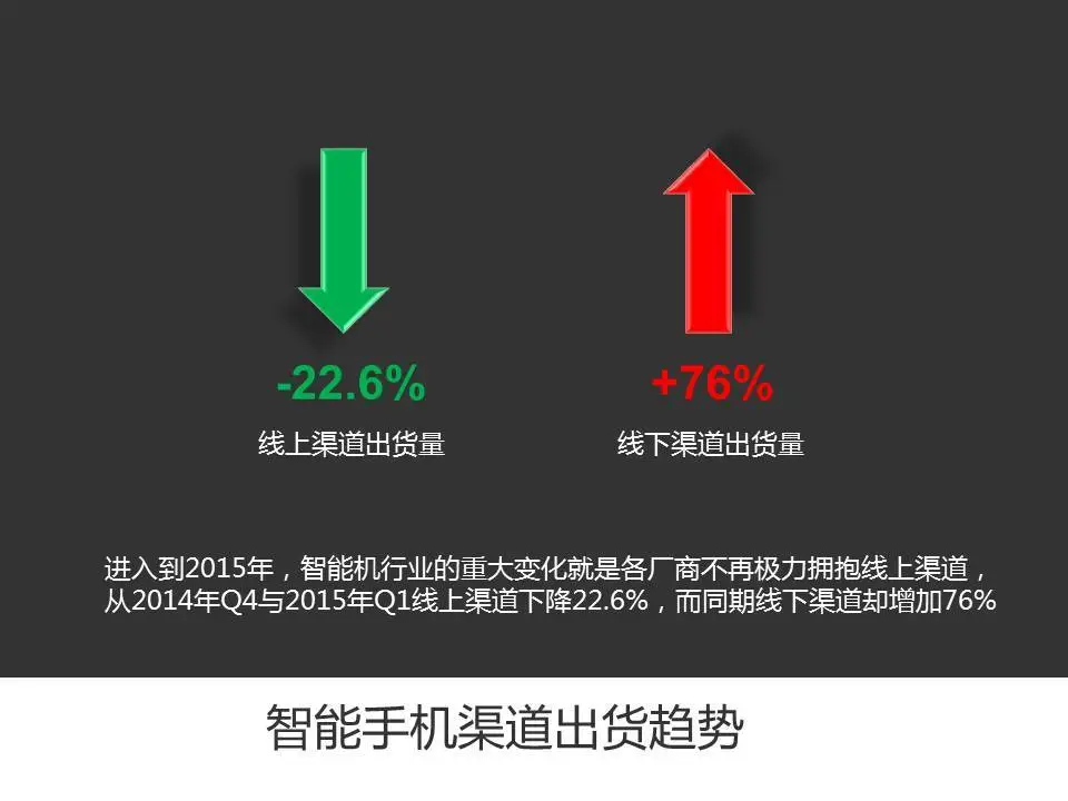 赛格曹晓冬分享实录：线下仍是智能硬件产品的主要消费渠道