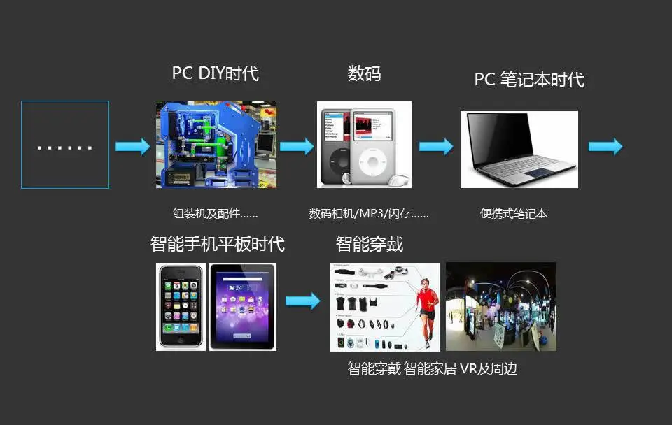 赛格曹晓冬分享实录：线下仍是智能硬件产品的主要消费渠道