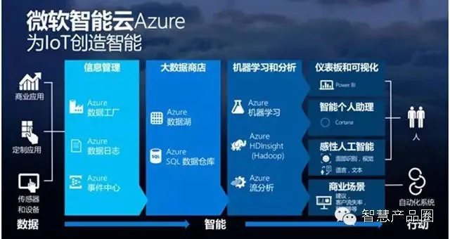 中国2016最热门应用和技术盘点，看到第3条就惊呆了!