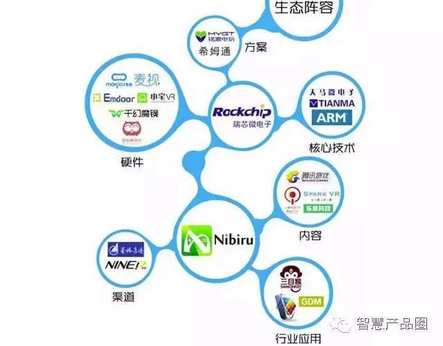 中国2016最热门应用和技术盘点，看到第3条就惊呆了!