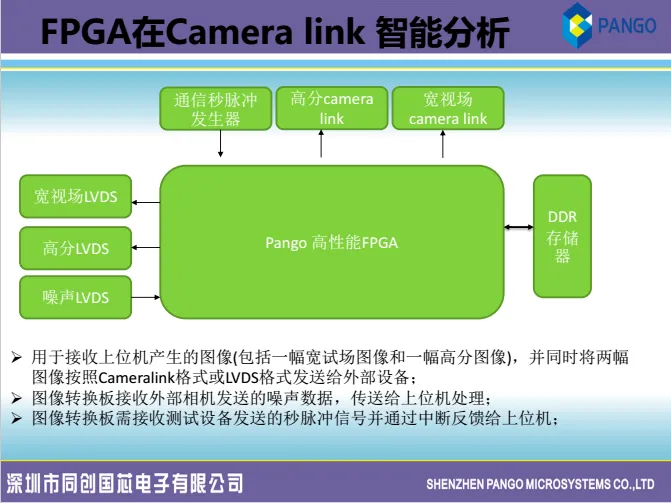 同创国芯窦祥峰演讲实录：VR的FPGA应用分析