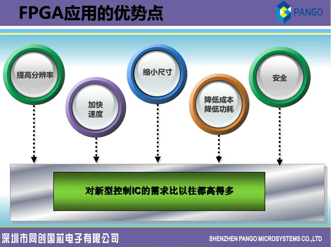 同创国芯窦祥峰演讲实录：VR的FPGA应用分析