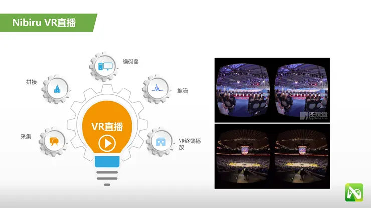 镁客网VR论坛Nibiru刘峰瑞演讲实录：Nibiru移动VR方案助力合作伙伴