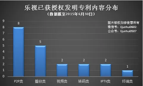 入股酷派图谋什么，扒一扒乐视的专利“家底”你就会明白3