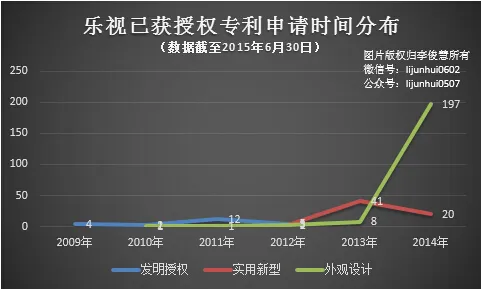 入股酷派图谋什么，扒一扒乐视的专利“家底”你就会明白2