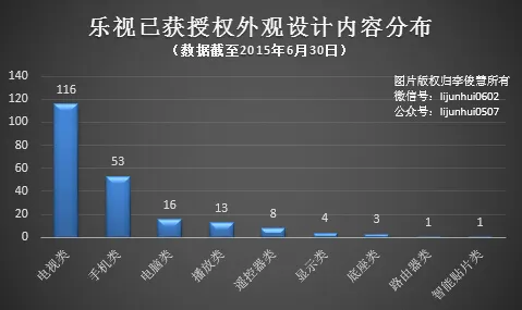 入股酷派图谋什么，扒一扒乐视的专利“家底”你就会明白5