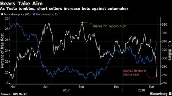 连马斯克都发文调侃特斯拉已倒闭，自动驾驶真的要凉？