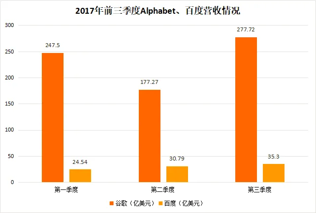 国内科技公司不爱收购爱挖人？探索中外“贫富差距”背后的原因 