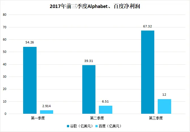 国内科技公司不爱收购爱挖人？探索中外“贫富差距”背后的原因 