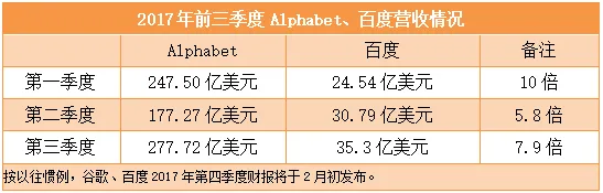 国内科技公司不爱收购爱挖人？探索中外“贫富差距”背后的原因 