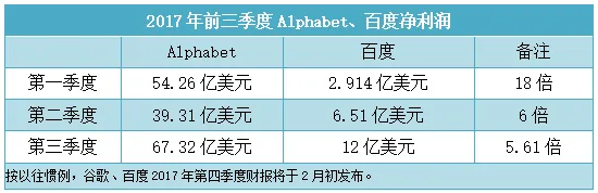 国内科技公司不爱收购爱挖人？探索中外“贫富差距”背后的原因 