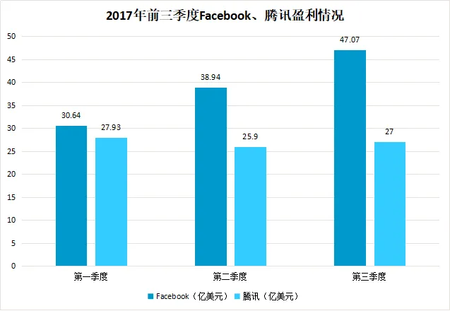 国内科技公司不爱收购爱挖人？探索中外“贫富差距”背后的原因 