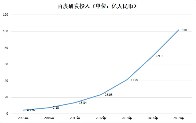 国内科技公司不爱收购爱挖人？探索中外“贫富差距”背后的原因 