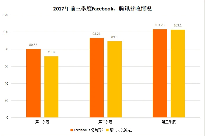 国内科技公司不爱收购爱挖人？探索中外“贫富差距”背后的原因 