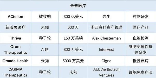 强生进军医疗机器人、Deepmind利用深度学习算法检查乳腺癌X光，AI医疗的风口已到来？