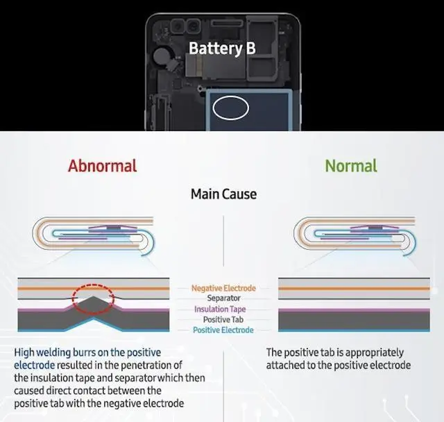 Note 7爆炸门事件告诉科技行业：冒进的危害猛于虎！