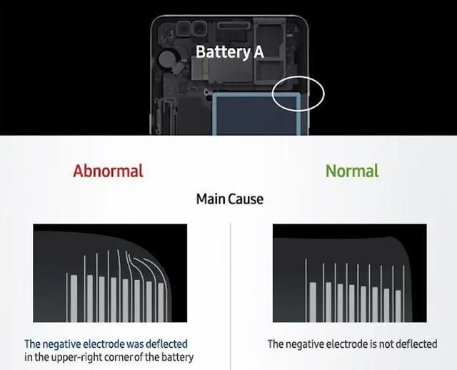 Note 7爆炸门事件告诉科技行业：冒进的危害猛于虎！