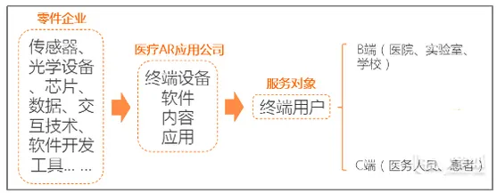 比VR更代表未来的AR在医疗健康领域有哪些前景？