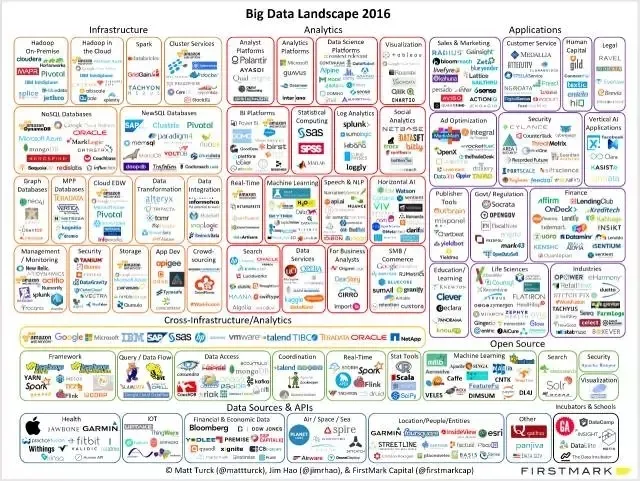 盘点 | 14家超过10亿美元估值的大数据公司，有何过人之处？
