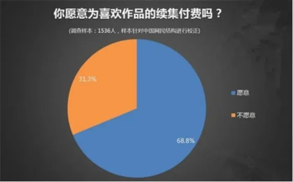 IP为王的时代，智能硬件该怎么玩？4