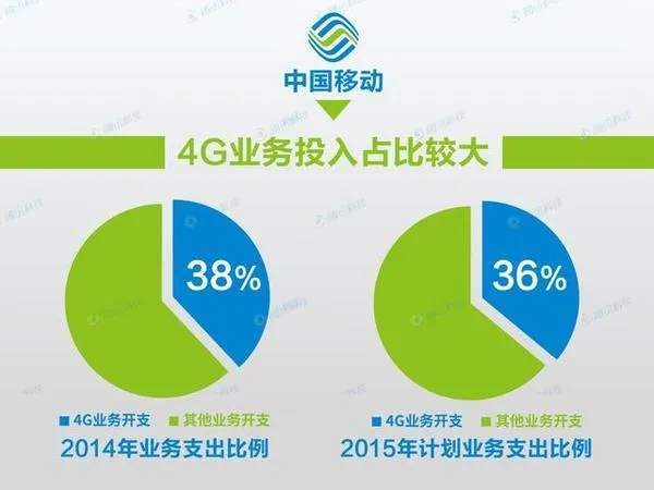 5G，真的有必要在2020年占领我们吗？6