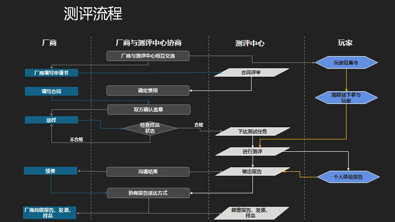 虚拟现实应用测评中心发布VR测评体系4