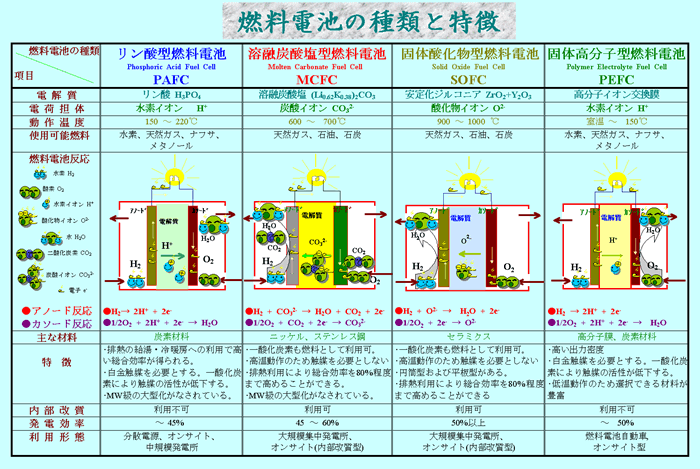 专业机构预测：燃料电池汽车或在2024年实现量产2