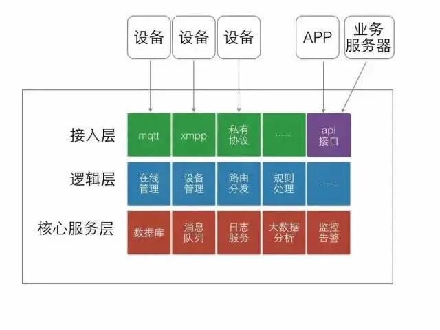 攀多物联创始人告诉你如何从零开始搭建物联网系统4