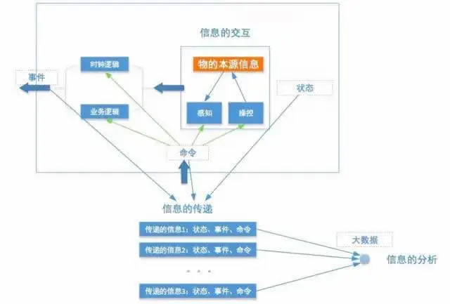 攀多物联创始人告诉你如何从零开始搭建物联网系统5